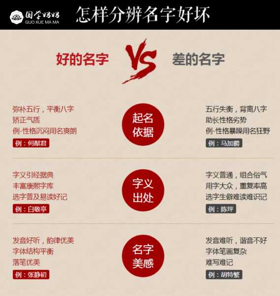 名字检测吉凶，传统文化中的重要选择,命运,象征,第1张