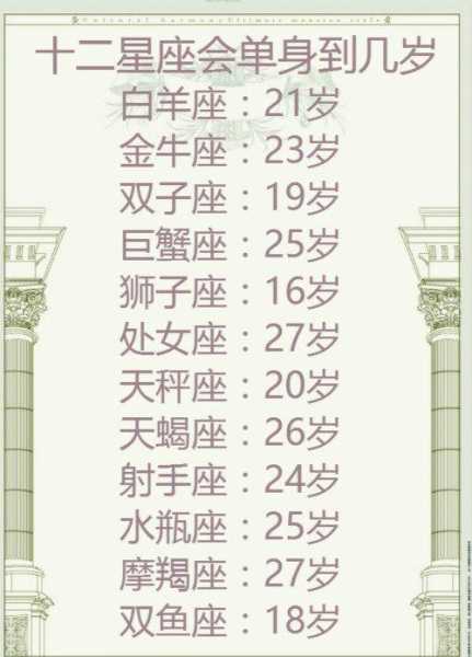 十二星座长大能开什么店？,十二星座,第1张