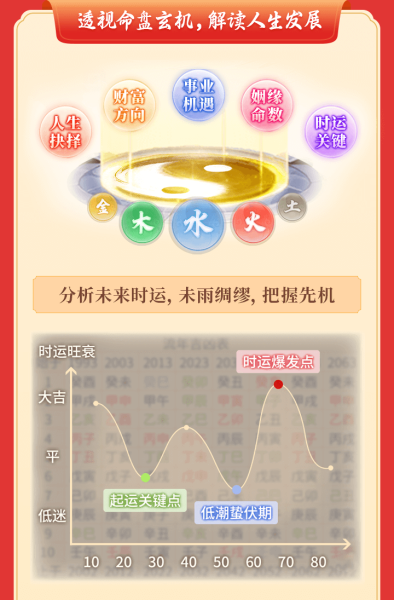 流月八字测算，按节气调整，未来,命运,八字,第1张
