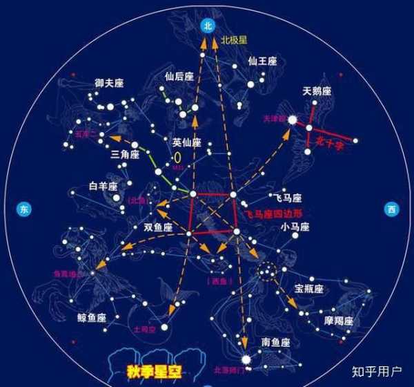 十二星座的星星，夜空中的隐秘之光,十二星座,第1张