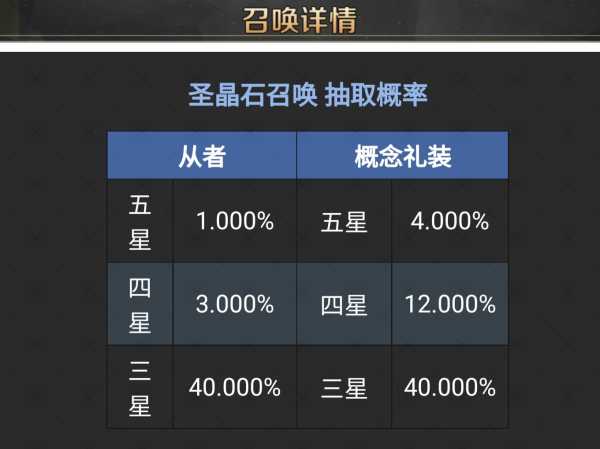 抽到签王的解法，从概率学看抽卡策略,抽卡游戏概率分析与策略优化,抽卡系统中的概率模型与期望值计算,第1张