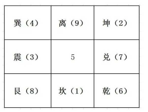 服号码查询吉凶，数字与命运的,命运,第1张