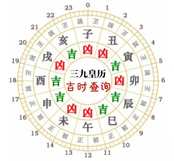 端午的吉时在几点出现,吉时,文化传承,第1张