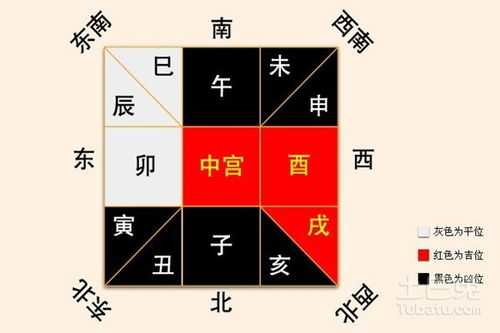 八字与房子朝向测算指南，如何选择理想的居所？,命运,八字,事业,第1张