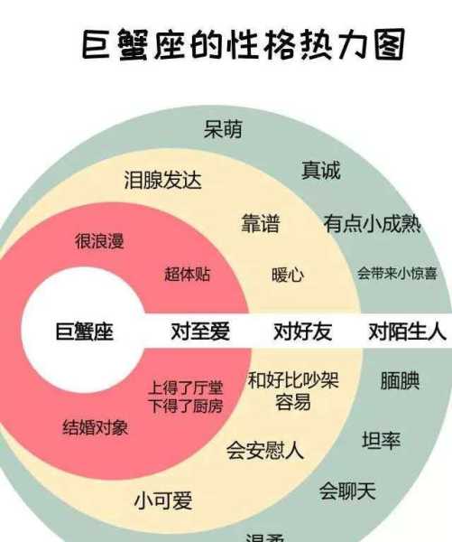 十二星座，从头型到内心的解读,十二星座,象征,第1张