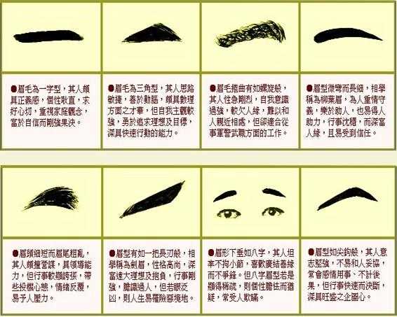 眉毛颜色吉凶图解男,命运,事业,象征,第1张