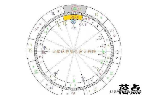 星座落宫吉凶表格，解析你的宫位命运,命运,第1张