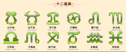 十二星座绑定的简单变,象征,十二星座,第1张