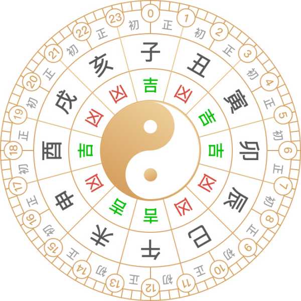 老黄历，解读吉日吉时的奥秘,命运,八字,吉时,第1张