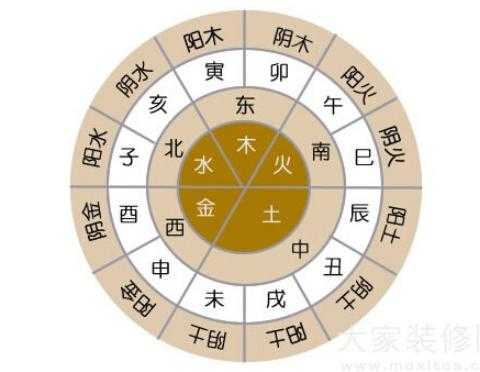八字测算财方位，解析命理学中的财富布局,命运,事业,八字,第1张