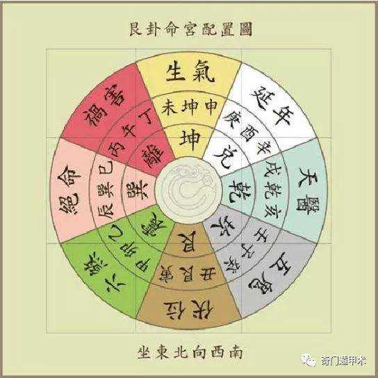 艮宅入宅吉时，解析与实践,象征,吉时,第1张
