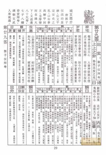 求签第29签，解读与 significance,象征,引导,第1张