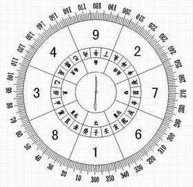 九仪，算命中的神秘九宫格,命运,象征,事业,第1张