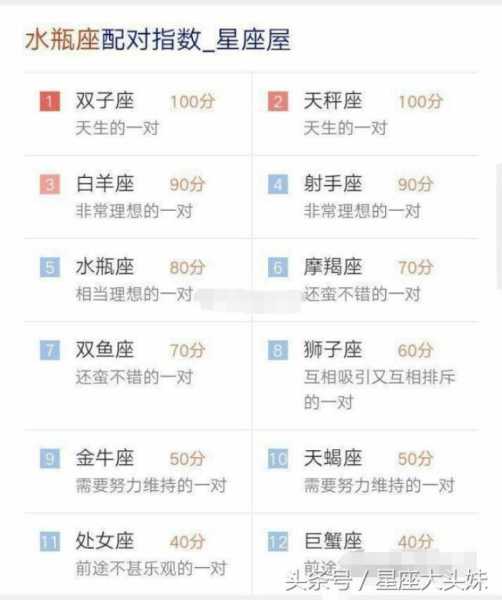 十二星座配什么星座的男,十二星座,第1张