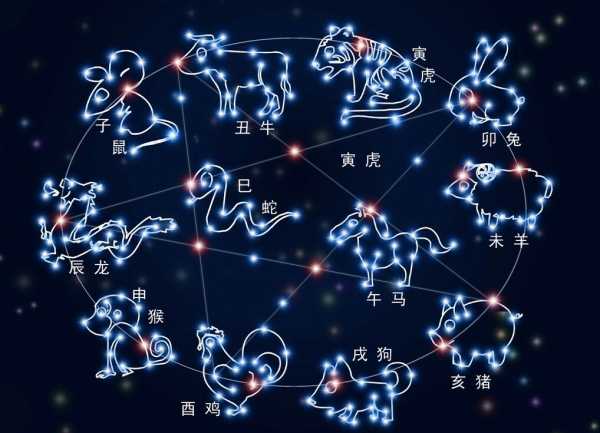十二星座的别称大，你知道多少？,象征,十二星座,第1张