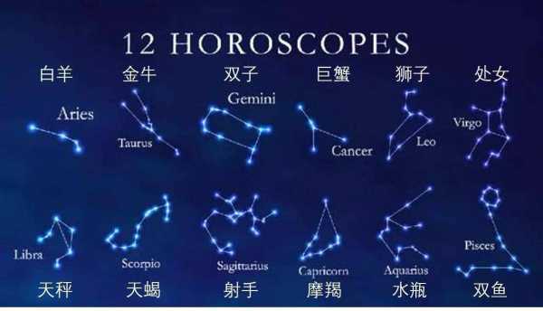 十二星座离什么星最近？星座与恒星的神秘距离关,十二星座,第1张