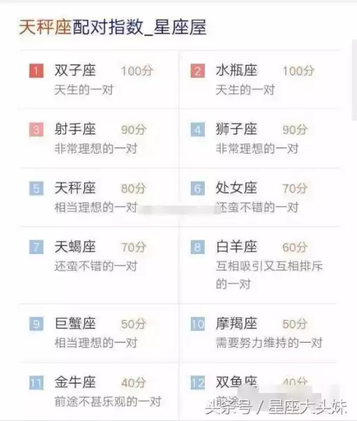 十二星座与最契合的明星,事业,十二星座,第1张
