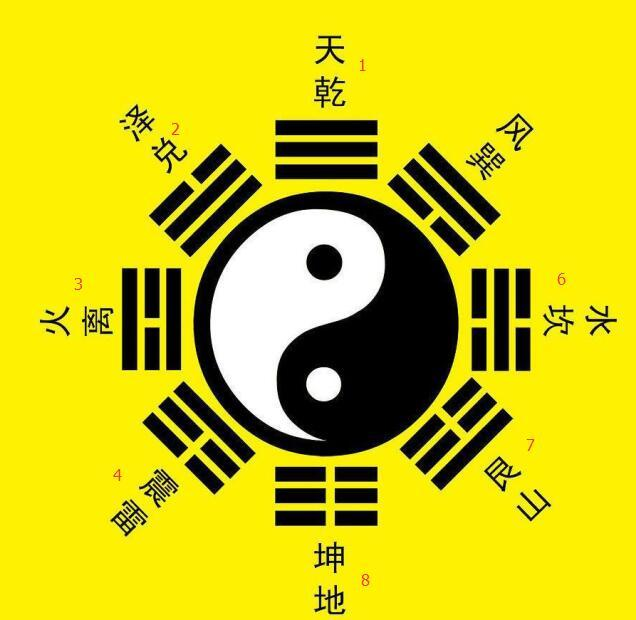 卦卦算命，最忌讳的心理与行为,命运,算命,第1张