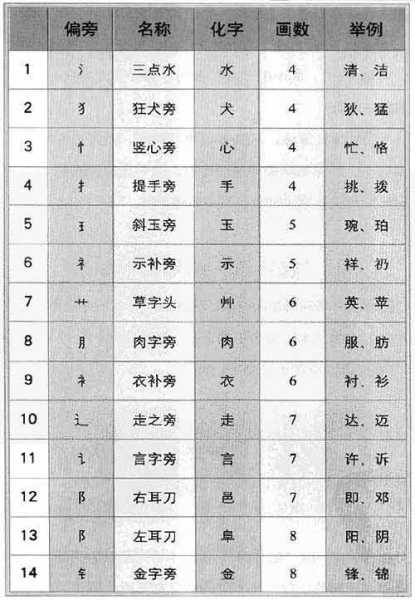 小七姓名吉凶查询,命运,象征,八字,第1张