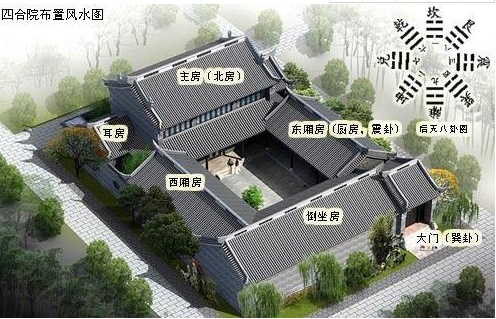 建筑专业，传统与现代的融合,传统与现代,传统与现代结合,第1张
