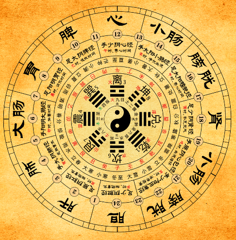 生辰八字测算订婚，八字相 compatibility的,八字,第1张