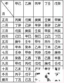 生辰八字测算领证，解读天命与缘定,命运,事业,八字,第1张
