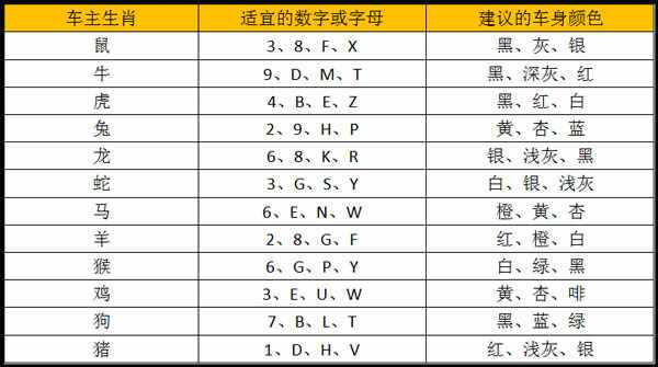 车牌号码吉凶，选择吉利车牌的科学与艺术,象征,寓意美好,第1张