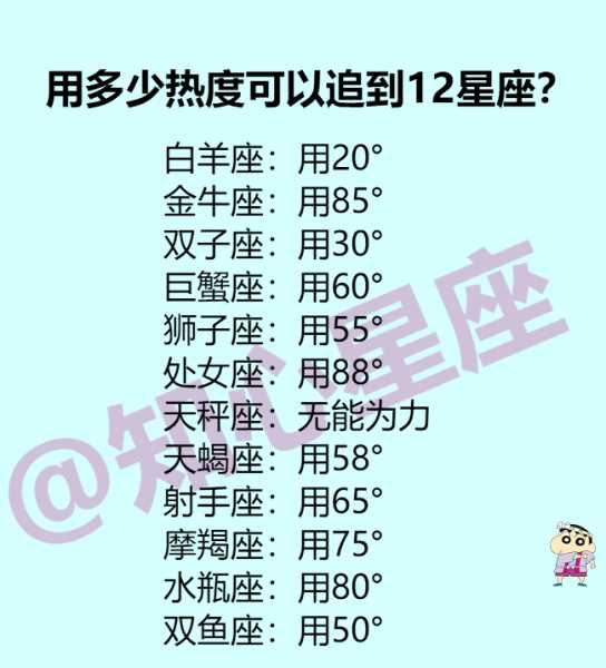 十二星座最偏爱的温度，解析你的气候偏好,十二星座,第1张