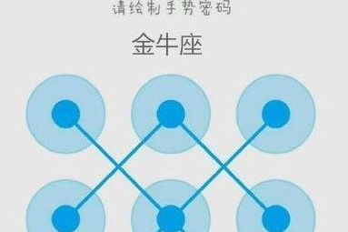 十二星座大脑，隐藏的智慧密码,十二星座,第1张
