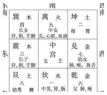 九星号码吉凶结果，科学与迷信的界限,九星号码吉凶结果的科学依据,科学与迷信的界限与鉴别方法,第1张