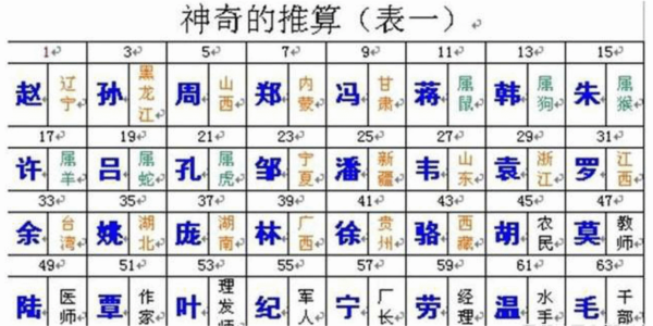 算命能猜出你的姓名？这背后隐藏着什么？,命运,八字,算命,第1张