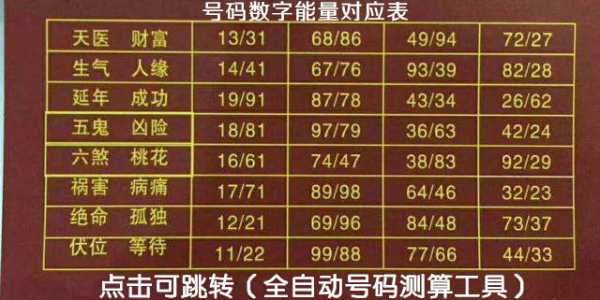号码吉凶，数字背后的命运密码,象征,命运,事业,第1张