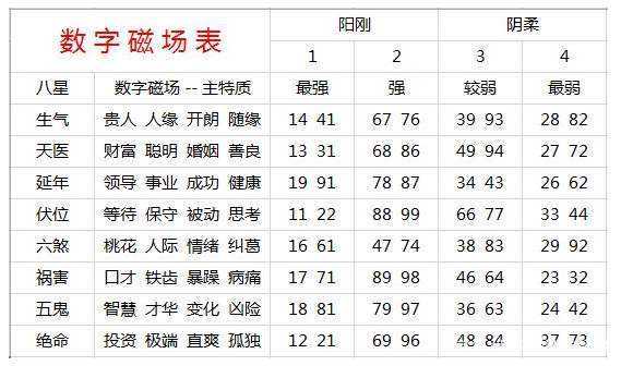 号码吉凶，数字背后的与凶煞解析,象征,八字,第1张