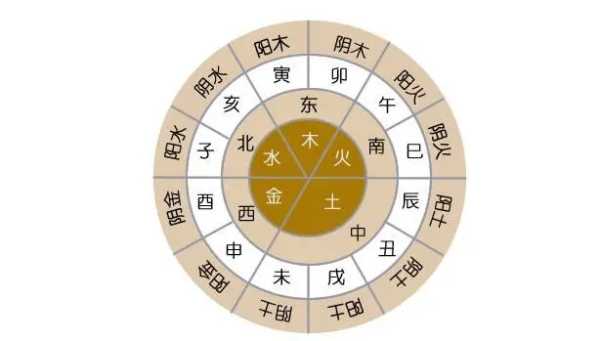 五行生辰八字测算方法,命运,事业,八字,第1张
