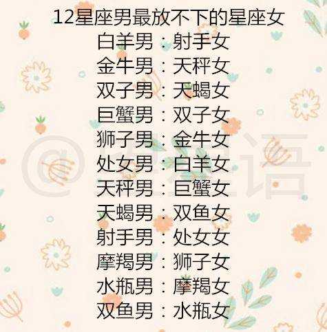 十二星座，你的理想男友是什么星座？,象征,十二星座,第1张