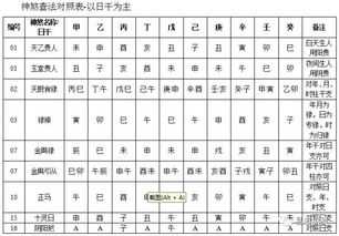 八字算命，犯什么观什么煞？解析八字中的煞星与运势关,命运,八字,算命,第1张