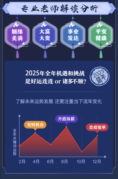 姓名八字评分测算，汉成网的神秘力量,命运,事业,八字,第1张