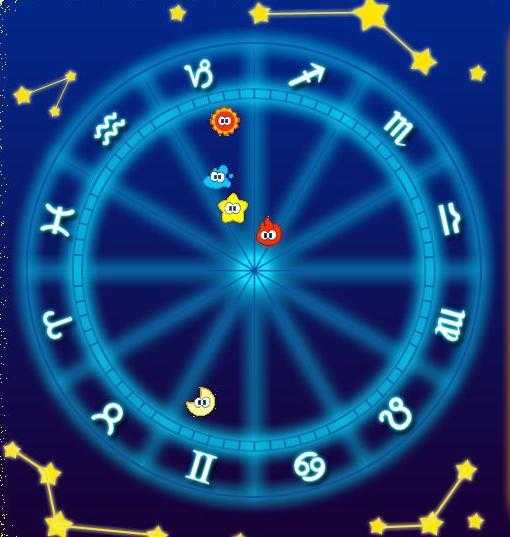 星座，科学与神秘的结合,命运,第1张
