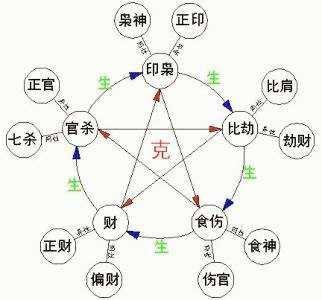 八字十神，解读命运与性格的神秘密码,命运,八字,第1张