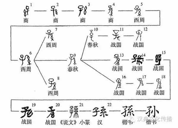 孙晗名字吉凶，解析孙晗名字的含义与寓意,象征,命运,事业,第1张