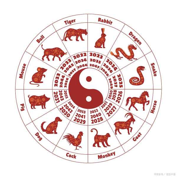 运势最好的三个生肖，你属于哪一位？,象征,命运,事业,第1张