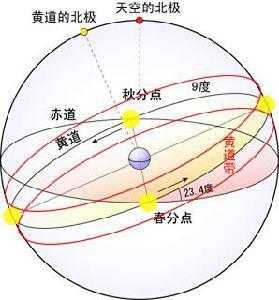 黄道吉时，选择吉时的智慧与艺术,事业,八字,吉时,第1张