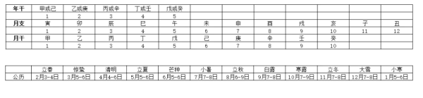 八字测算中的月柱含义,命运,事业,八字,第1张