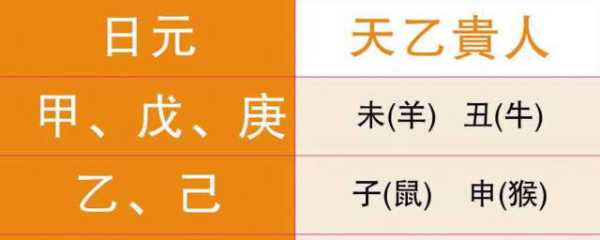 天乙贵人测算八字，解析命理与运势,命运,事业,八字,第1张