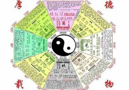八字五行缺什么？如何与调整,八字,第1张