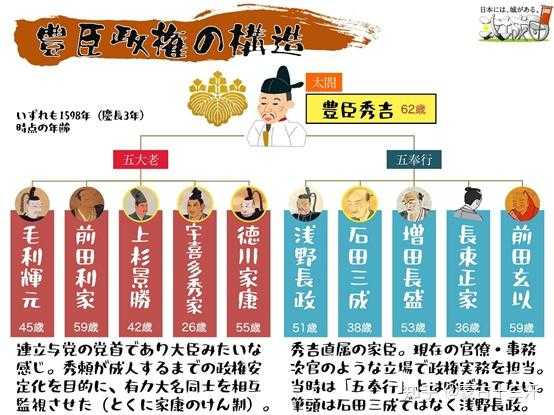 丰臣秀吉与武士，文明的基石,事业,吉时,文化传承,第1张