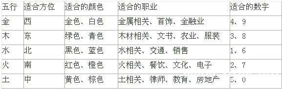 八字测算，五行用神与忌神的判断与应用,命运,八字,第1张