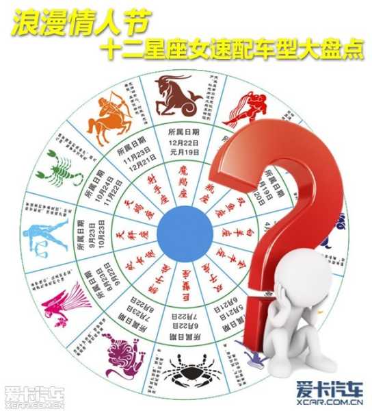 十二星座开特斯拉，了解一下吧！,挑战,十二星座,第1张