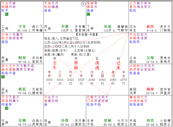 八字测算流年吉凶，解析命理学中的年运趋势,命运,事业,八字,第1张