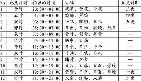 生辰八字测算吉日查询，如何选择适合自己的吉日,命运,八字,挑战,第1张